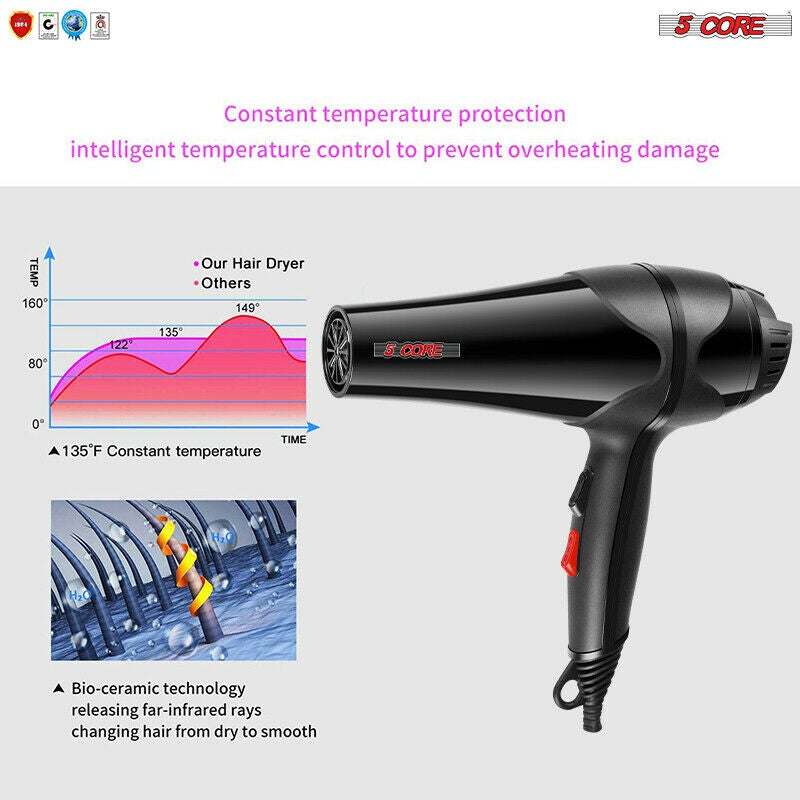 Hair Blow Dryer Lightweight Hair Dryer Ionic Men Women Blower 1875W Ceramic Quiet Styling Pik 5 Core HD BM